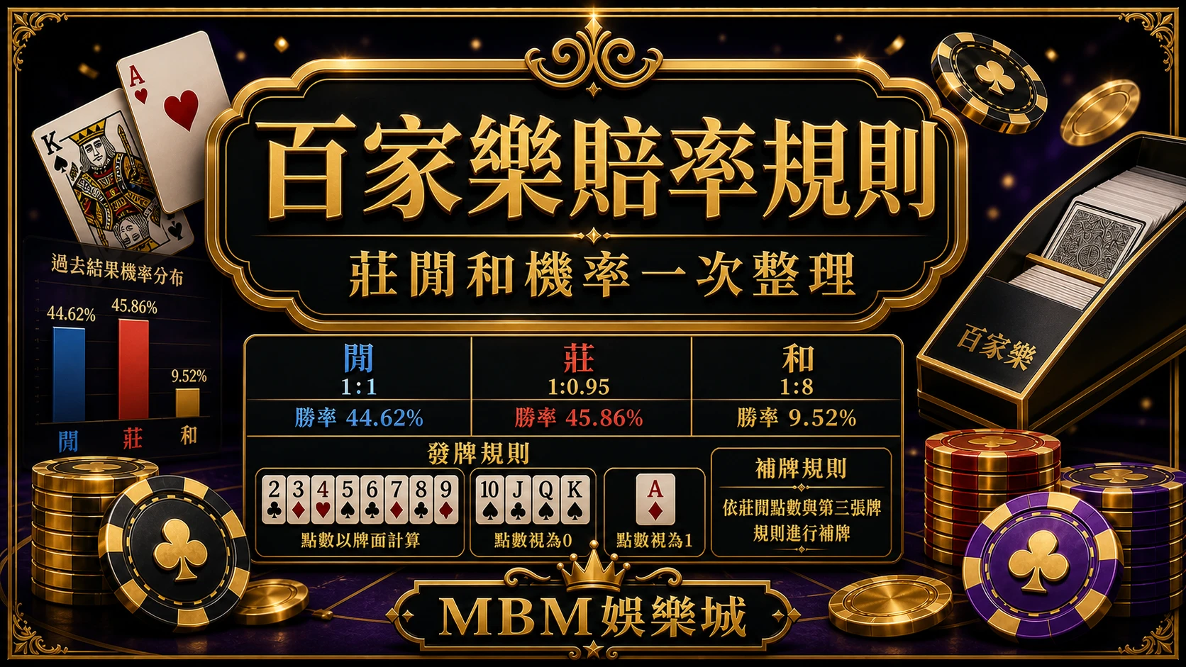百家樂賠率規則 莊閒和機率一次整理 MBM娛樂城