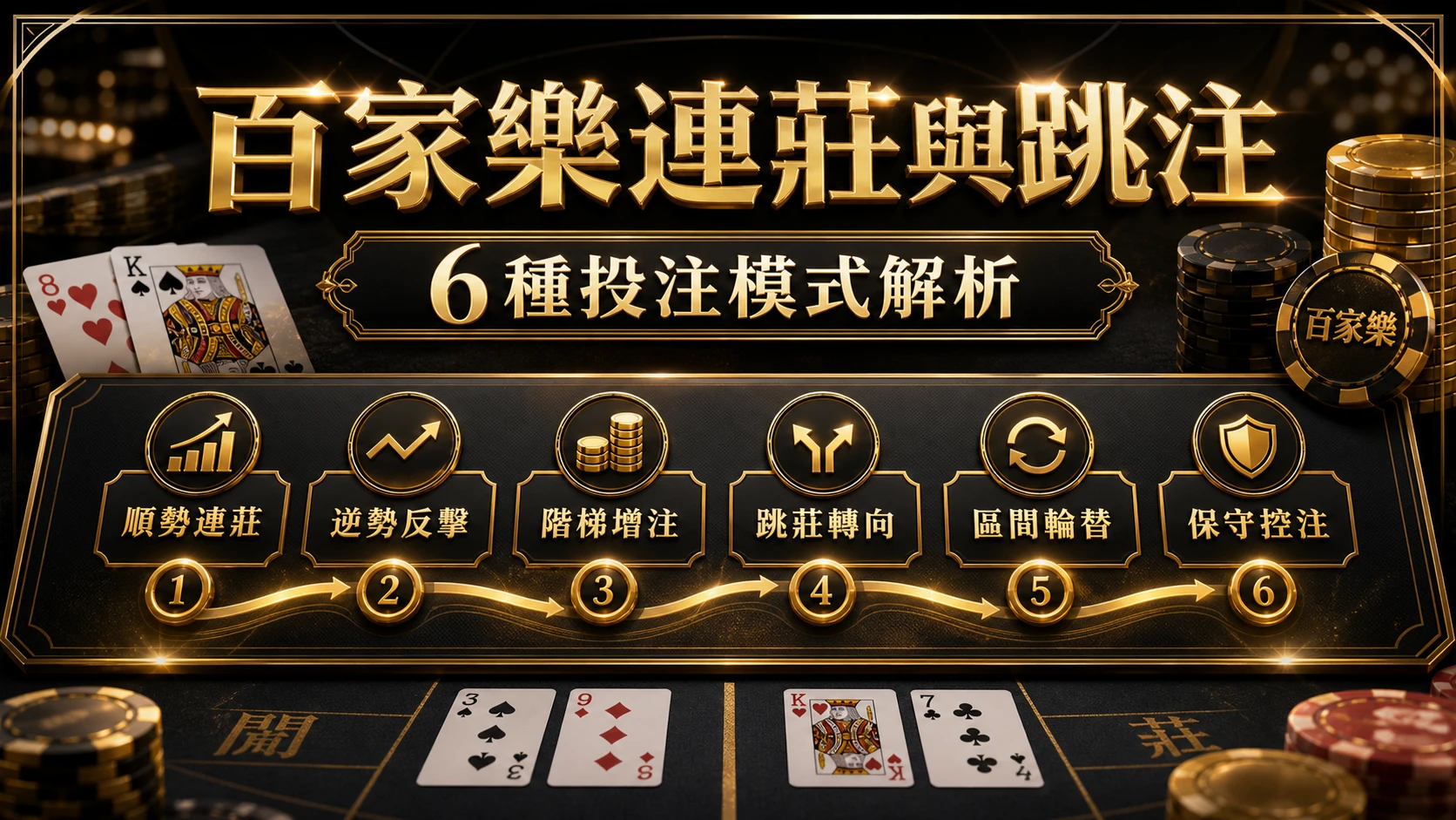 百家樂連莊與跳注怎麼看 主題總覽 MBM娛樂城