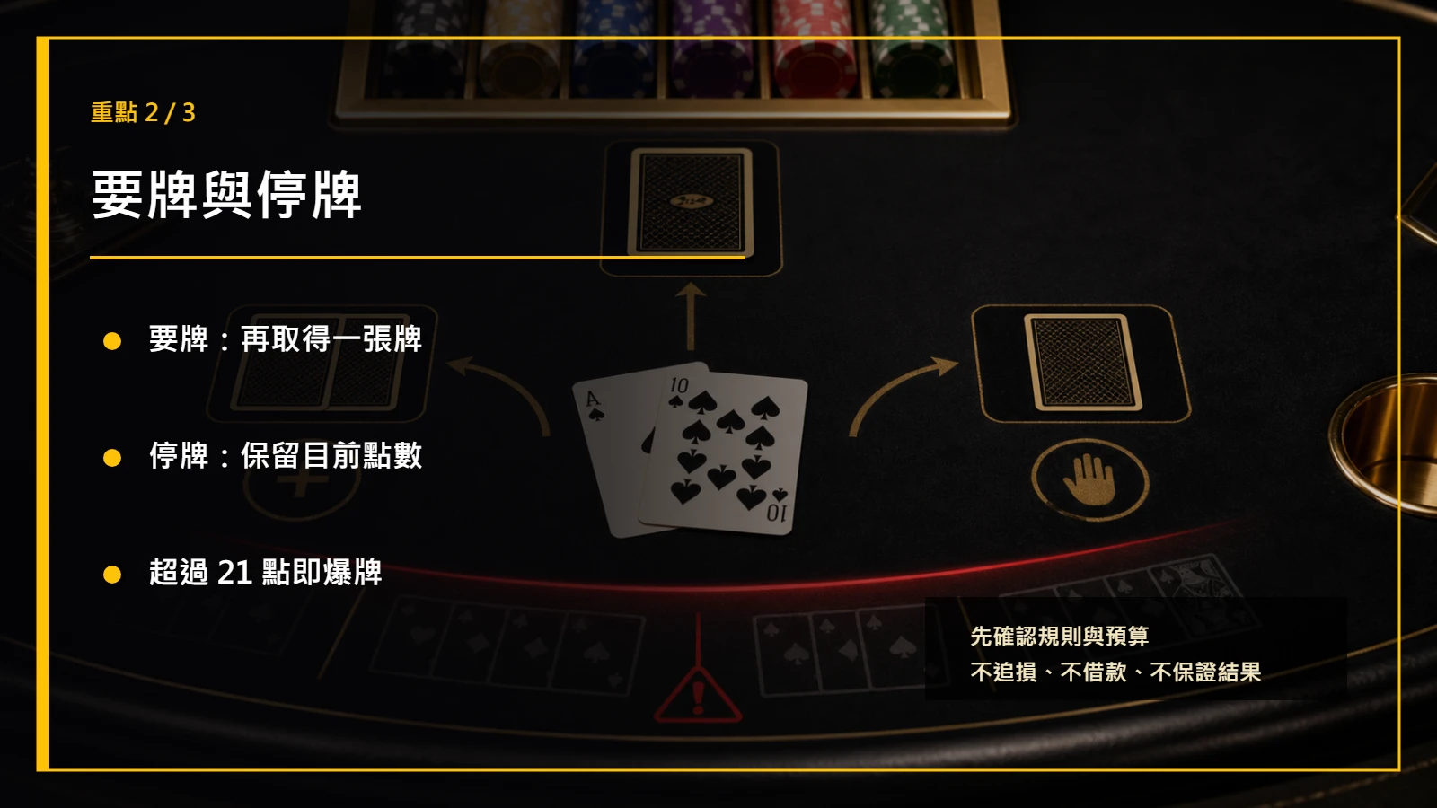 21 點規則重點2
