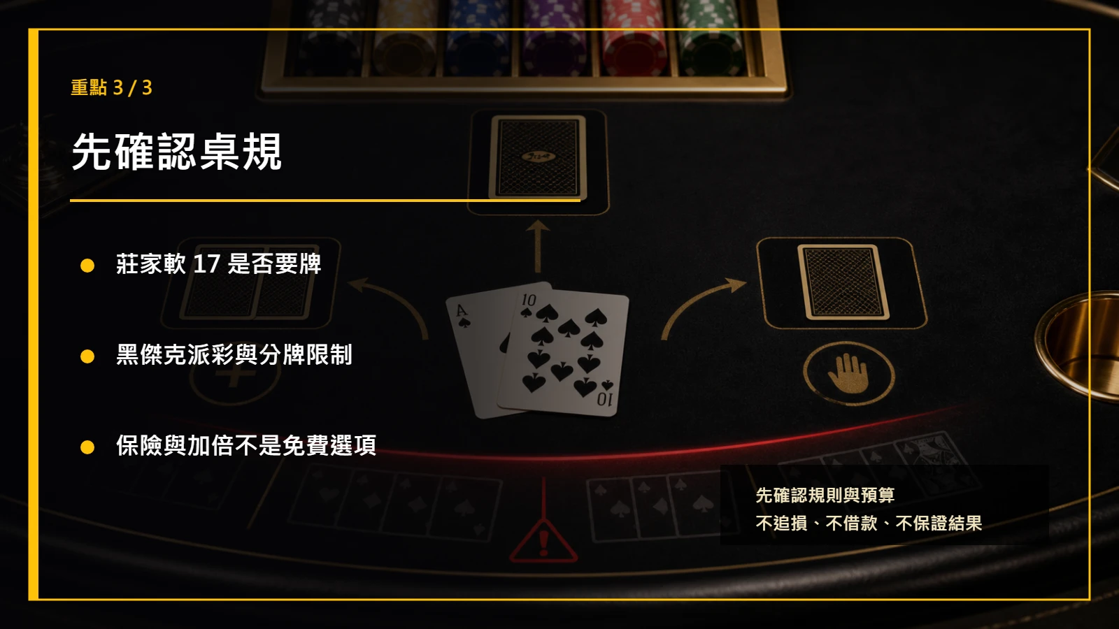 21 點規則重點3