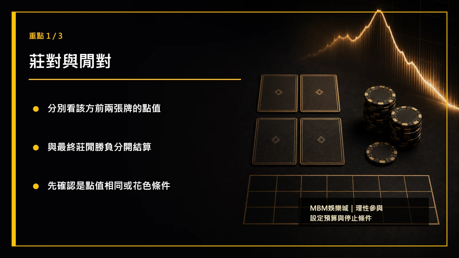 百家樂莊對閒對重點1