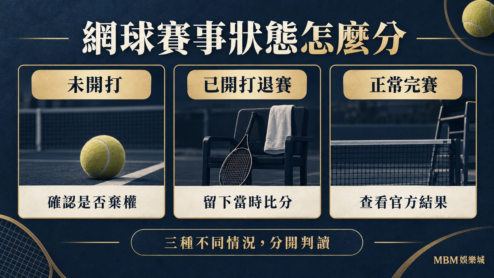 網球賽事狀態怎麼分:未開打|確認是否棄權;已開打退賽|留下當時比分;正常完賽|查看官方結果