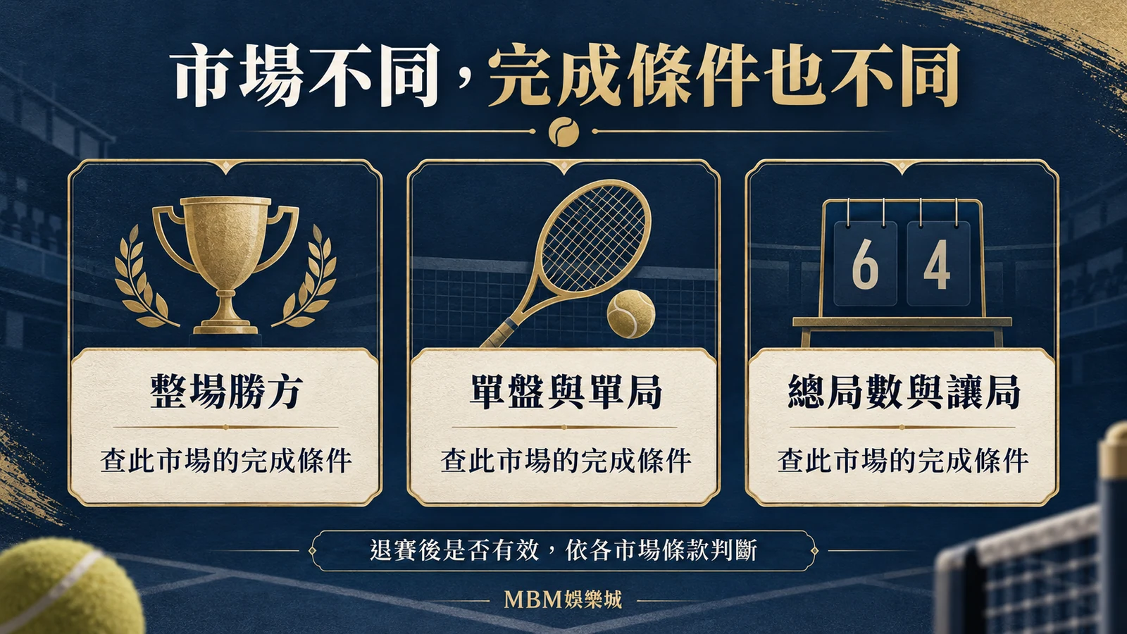 市場不同,完成條件也不同:整場勝方|查此市場的完成條件;單盤與單局|查此市場的完成條件;總局數與讓局|查此市場的完成條件