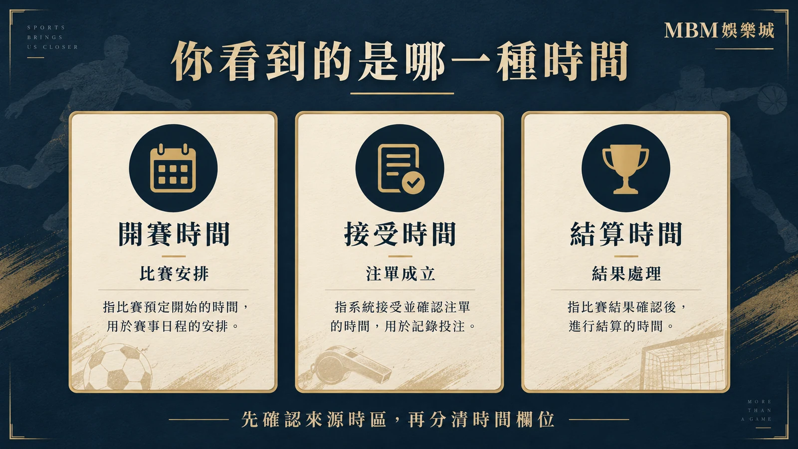 你看到的是哪一種時間:開賽時間|比賽安排;接受時間|注單成立;結算時間|結果處理