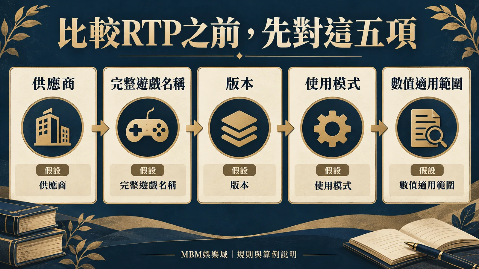 比較RTP之前,先對這五項:供應商;完整遊戲名稱;版本;使用模式;數值適用範圍
