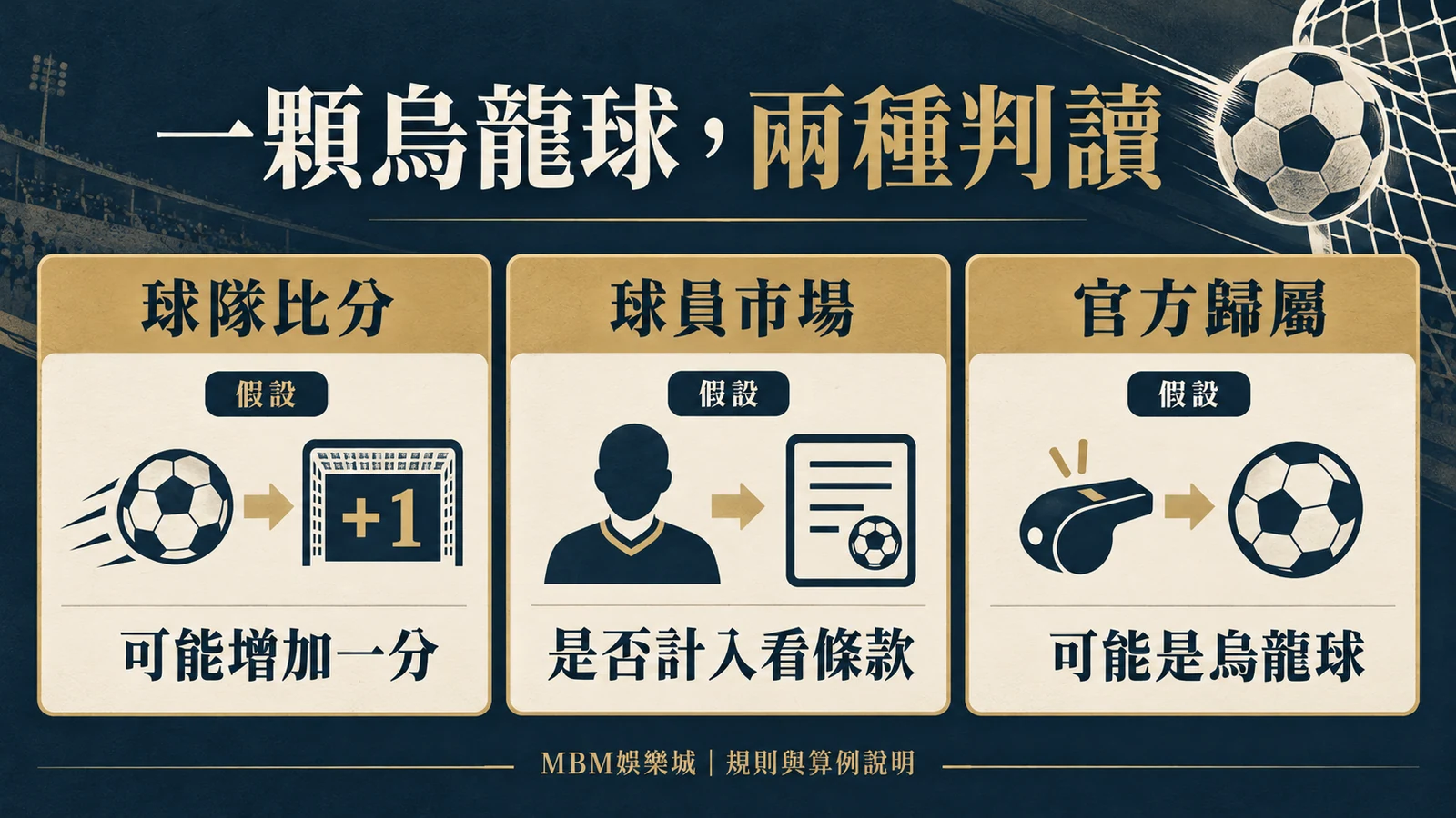 一顆烏龍球,兩種判讀:球隊比分|可能增加一分;球員市場|是否計入看條款;官方歸屬|可能是烏龍球